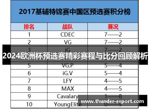 2024欧洲杯预选赛精彩赛程与比分回顾解析